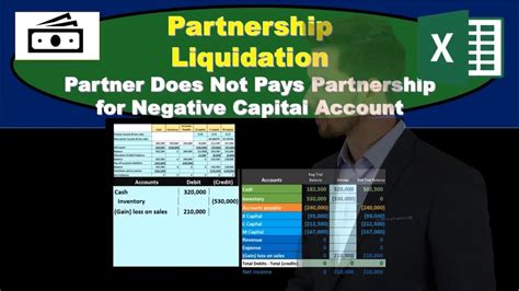 Transcript · 60 Partnership Liquidation Partner Does Not Pays Partnership for Negative Capital Account · 50 Partnership Liquidation Partner Pays . . Buyout of partner with negative capital account